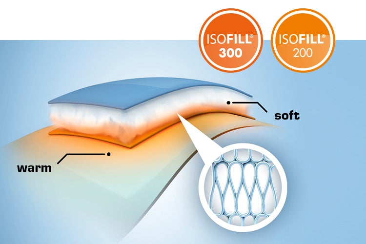 ISOFILL®:  Ultrafijne microvezels die lucht opslaan en zo het lichaam afschermen tegen binnendringende kou.
